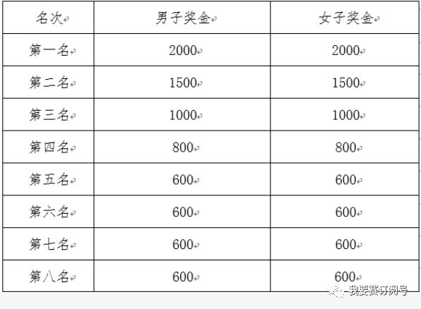 大荔马拉松_大荔马拉松赛_大荔马拉松